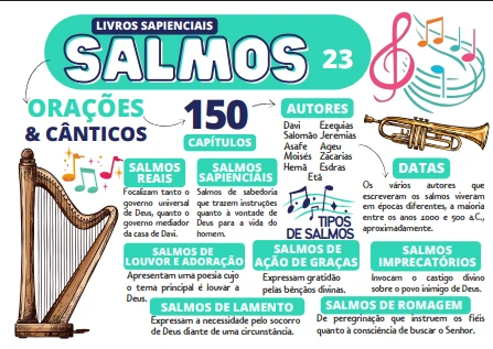 Mapa Mental Salmos - 150 capítulos de orações e cânticos estruturados visualmente